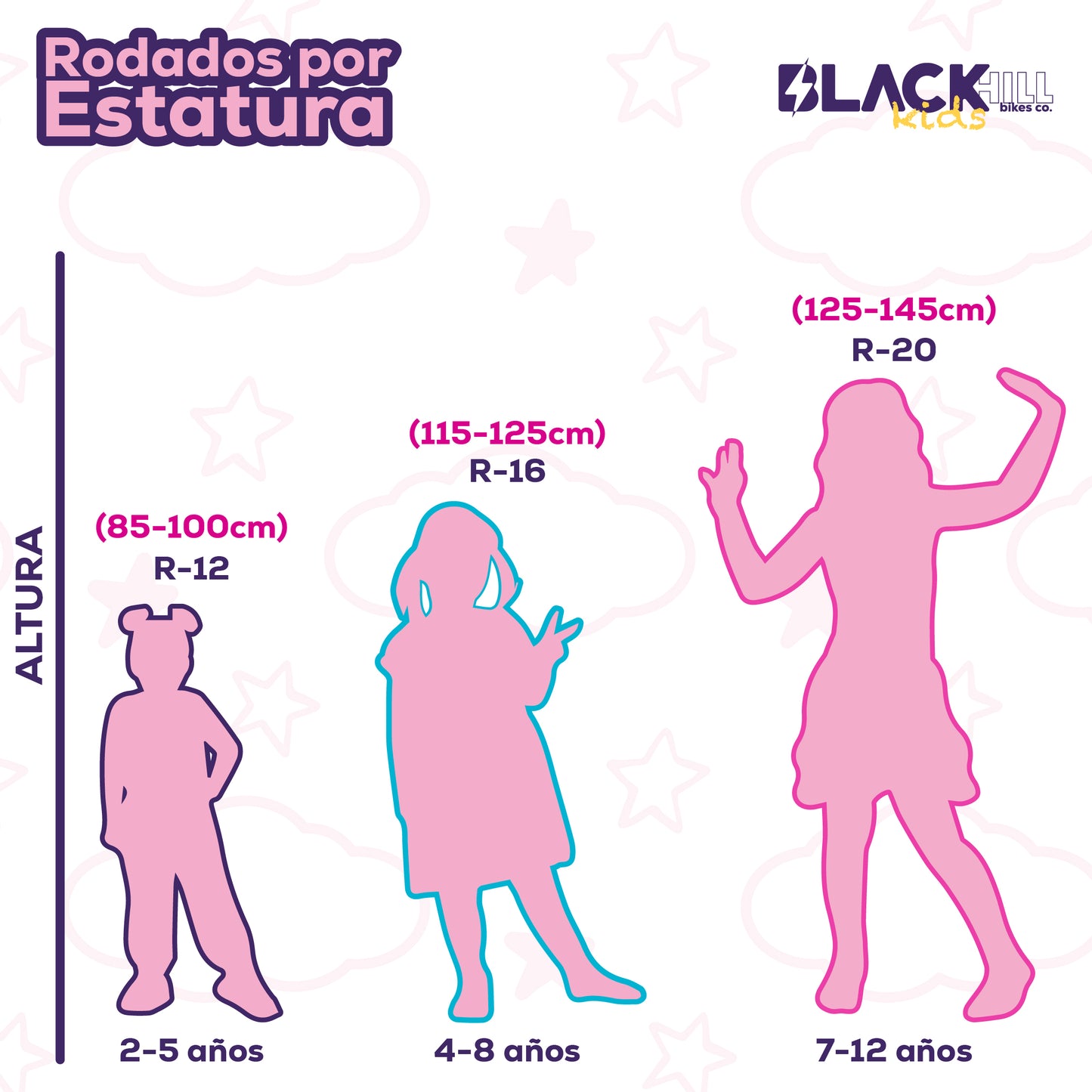 Peka R-12 - bicicleta para niñas de 2 a 5 años con llantas eva ideal para ser la primera bici de una niña